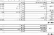 整體櫥柜多少錢(qián)一平方米啊-整體櫥柜多少錢(qián)一平方米