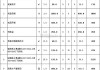 140平方米裝修全包預(yù)算表-140平米全包裝修預(yù)算