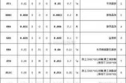 140平方米裝修全包預(yù)算表-140平米全包裝修預(yù)算