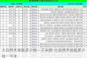 大自然木地板多少錢一平米啊-大自然木地板多少錢一平米