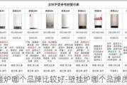 壁掛爐哪個(gè)品牌比較好-壁掛爐哪個(gè)品牌質(zhì)量最好