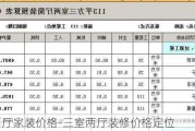 三室兩廳家裝價格-三室兩廳裝修價格定位