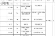 礦棉板吊頂人工價(jià)格表大全-礦棉板吊頂人工價(jià)格表