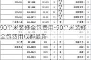 90平米裝修全包費用-90平米裝修全包費用成都最新