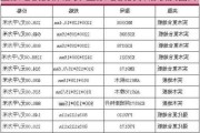 圣象地板的價格表-圣象地板的價格表及圖片