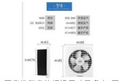 廚房換氣扇的規(guī)格尺寸是多少-廚房換氣扇的規(guī)格尺寸