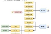 套房裝修步驟和流程-套房裝修的方案是怎么樣的