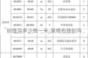 刨線溝多少錢一米-裝修布線刨溝