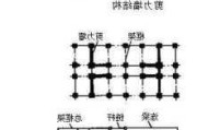 框架剪力墻結(jié)構(gòu)特點是-框架剪力墻結(jié)構(gòu)特點是