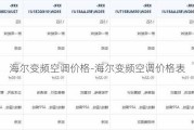 海爾變頻空調(diào)價(jià)格-海爾變頻空調(diào)價(jià)格表