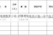 防靜電地板多少錢-防靜電地板多少錢一平方包工包料