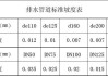 排水坡度為什么不是越大越好-排水坡度不夠補(bǔ)救