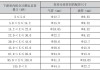 中央空調(diào)管道-中央空調(diào)管道尺寸