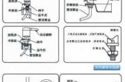 電熱水龍頭變頻原理-電熱水龍頭變頻和不變頻的區(qū)別