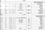 裝地暖100平方費用大概多少錢-安裝地暖多少錢一平方多少錢