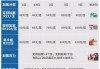 空調加氟的價格多少一公斤-空調加氟收費標準價格表