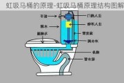 虹吸馬桶的原理-虹吸馬桶原理結(jié)構(gòu)圖解