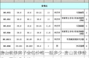 唐山裝修房子全包價格一般多少-唐山裝修報價一平米多少錢