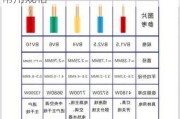 家裝電線規(guī)格型號(hào)對(duì)照表-家裝電線常用規(guī)格