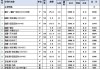 90平方裝修中裝修大概需要多少錢-90平方左右裝修大概多少錢