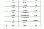 活動板房材料-活動板房材料名稱