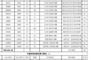 中央空調價格一覽表-中央空調價格一覽表價格