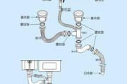 臉盒下水管安裝-臉盒下水管安裝圖