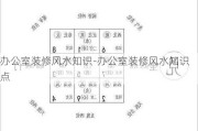 辦公室裝修風水知識-辦公室裝修風水知識點