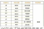 90平房子裝修電線需要多少錢-90平房子裝修電線需要多少錢一米呢