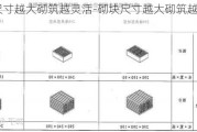 砌塊尺寸越大砌筑越靈活-砌塊尺寸越大砌筑越靈活嗎