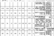 武漢裝修多少錢一平方米-武漢裝修報價多少錢一平方