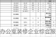 辦公室裝修企業(yè)綜合服務(wù)收費(fèi)標(biāo)準(zhǔn)-辦公室裝修企業(yè)綜合服務(wù)收費(fèi)標(biāo)準(zhǔn)表