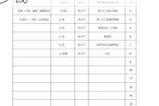 地坪施工人工費(fèi)一平方-地坪施工人工費(fèi)一平方多少錢