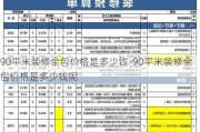 90平米裝修全包價(jià)格是多少錢(qián)-90平米裝修全包價(jià)格是多少錢(qián)呢