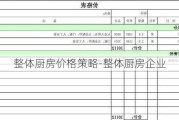 整體廚房價格策略-整體廚房企業(yè)