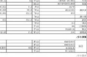 廚柜多少錢一米價(jià)格表圖片-廚柜多少錢一米5