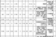 三室二廳裝修費(fèi)用-三室兩廳裝修費(fèi)用