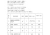 做防水一般多少錢一平方人工費-做防水一般多少錢一平方包工包料