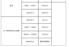 家庭裝修污染源-治理家裝污染怎么收費