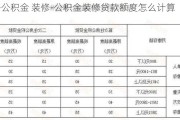 住房公積金 裝修-公積金裝修貸款額度怎么計(jì)算