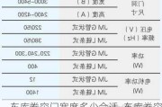 車庫(kù)卷簾門寬度多少合適_車庫(kù)卷簾門一般多寬