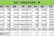 ?；u規(guī)格和價(jià)格是多少錢一塊-?；u規(guī)格尺寸