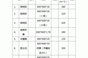 家裝材料價格表-家裝材料價格