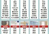 裝修公司選材料該怎么選-裝修公司挑選