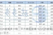 5mm玻璃多少錢一平方鏡面玻璃-5mm的玻璃多少錢一平方