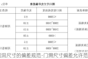 門洞尺寸的偏差規(guī)范-門洞尺寸偏差允許范圍