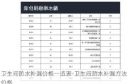 衛(wèi)生間防水補漏價格一覽表-衛(wèi)生間防水補漏方法價格