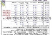 led電子燈箱電阻-led電子燈箱電阻的作用