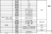 裝修家具需要多少錢-新房裝修家具大概多少錢