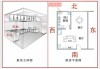 廚房在西北角不好有科學依據(jù)嗎-廚房設計在西北角好不好